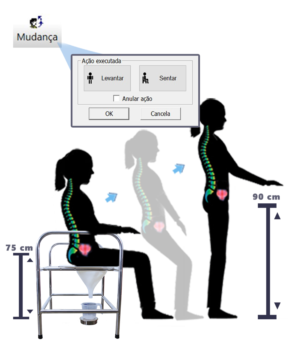 Position change function - Urodynamics equipment